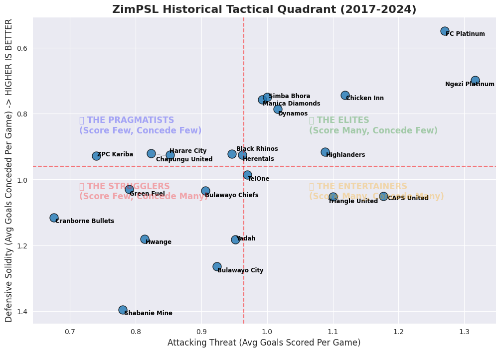 ZimPSL Tactical Quadrant
